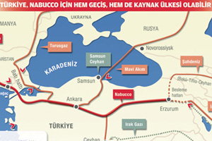 Asrın projesiyle Türkiye doğalgaz köprüsü olacak