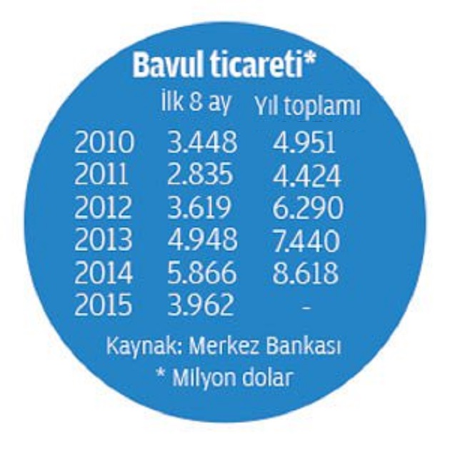 resim tanımı girin