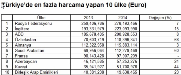 resim tanımı girin